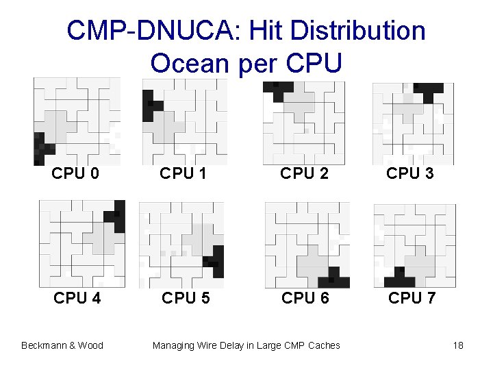 CMP-DNUCA: Hit Distribution Ocean per CPU 0 CPU 1 CPU 2 CPU 3 CPU