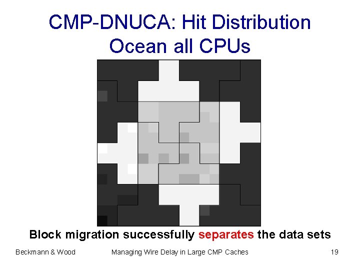 CMP-DNUCA: Hit Distribution Ocean all CPUs Block migration successfully separates the data sets Beckmann