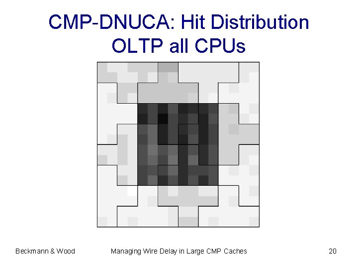 CMP-DNUCA: Hit Distribution OLTP all CPUs Beckmann & Wood Managing Wire Delay in Large