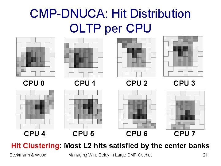 CMP-DNUCA: Hit Distribution OLTP per CPU 0 CPU 1 CPU 2 CPU 3 CPU