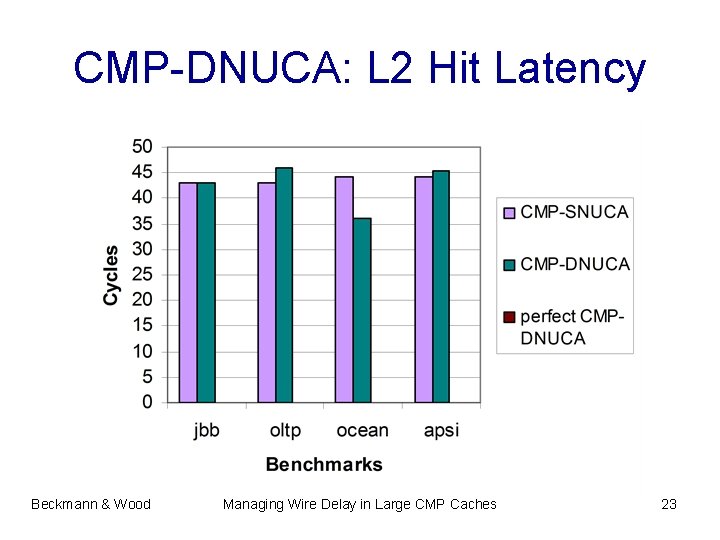 CMP-DNUCA: L 2 Hit Latency Beckmann & Wood Managing Wire Delay in Large CMP