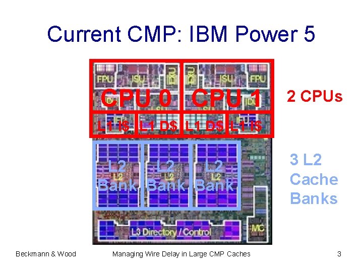 Current CMP: IBM Power 5 CPU 0 CPU 1 2 CPUs L 1 I$