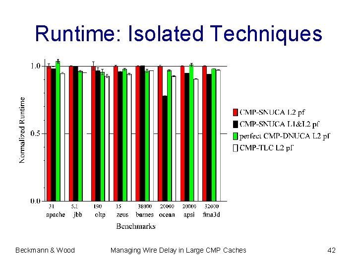 Runtime: Isolated Techniques Beckmann & Wood Managing Wire Delay in Large CMP Caches 42