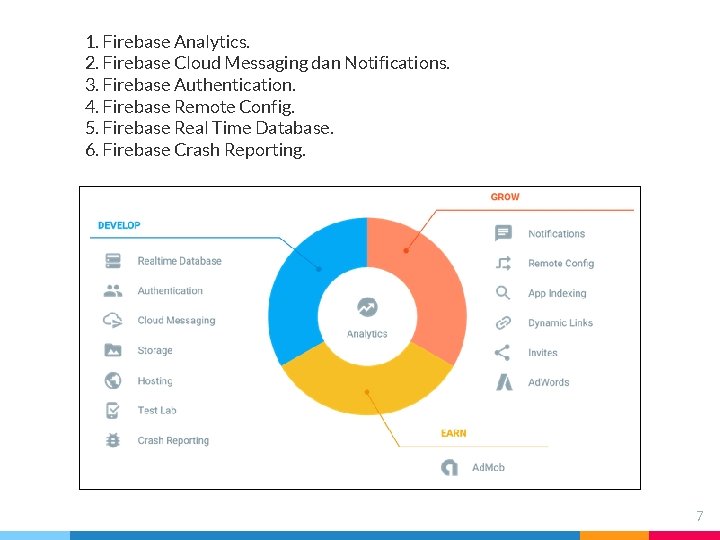 1. Firebase Analytics. 2. Firebase Cloud Messaging dan Notifications. 3. Firebase Authentication. 4. Firebase