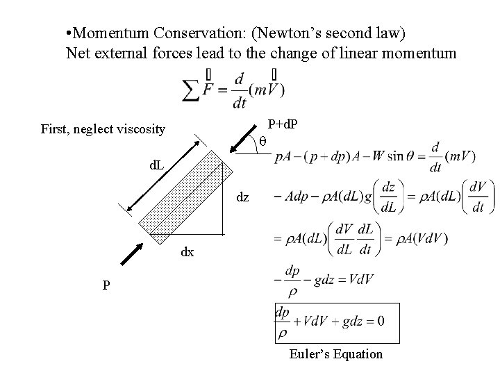  • Momentum Conservation: (Newton’s second law) Net external forces lead to the change