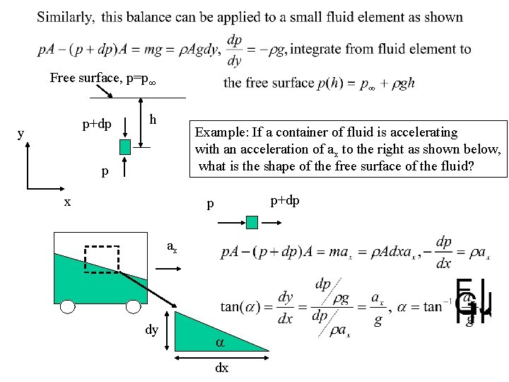 Free surface, p=p p+dp y h Example: If a container of fluid is accelerating