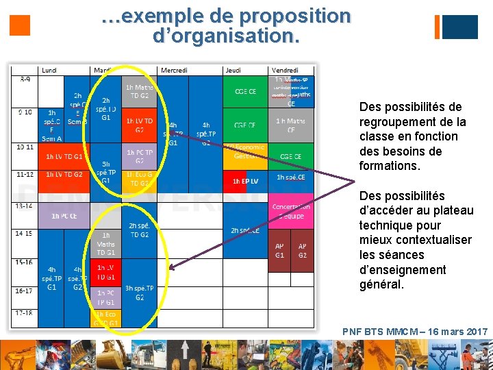 …exemple de proposition d’organisation. Des possibilités de regroupement de la classe en fonction des