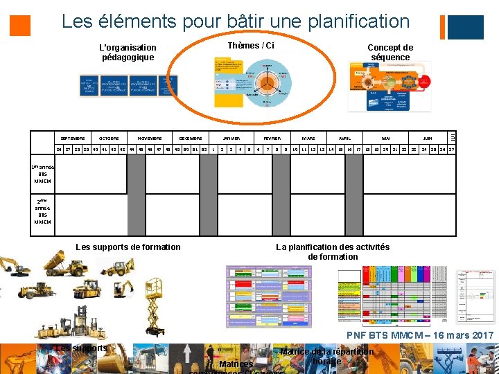 Les éléments pour bâtir une planification Thèmes / Ci SEPTEMBRE OCTOBRE NOVEMBRE DECEMBRE 36