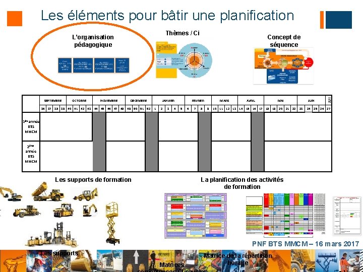 Les éléments pour bâtir une planification Thèmes / Ci SEPTEMBRE OCTOBRE NOVEMBRE DECEMBRE 36