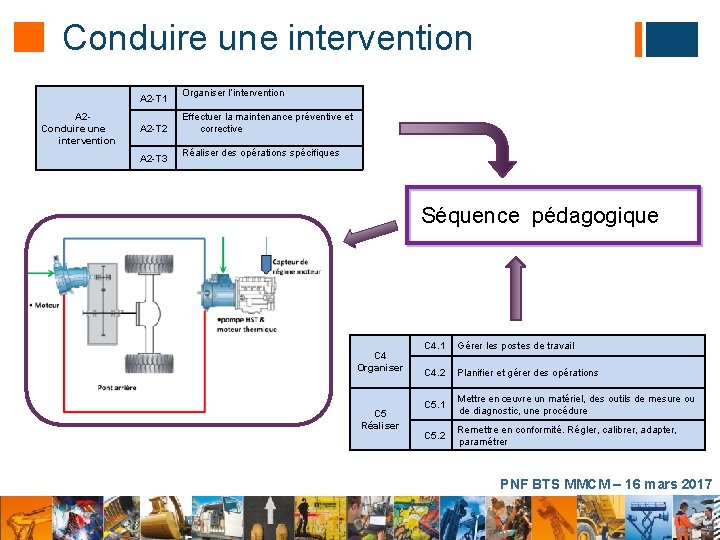 Conduire une intervention A 2 -T 1 A 2 Conduire une intervention A 2