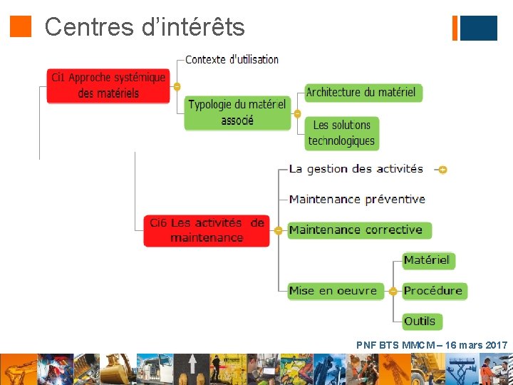 Centres d’intérêts PNF BTS MMCM – 16 mars 2017 