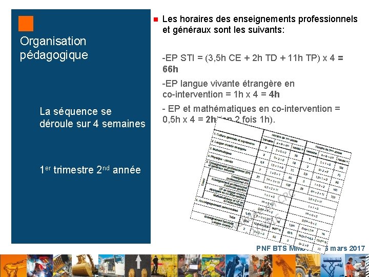 n Organisation pédagogique Les horaires des enseignements professionnels et généraux sont les suivants: -EP