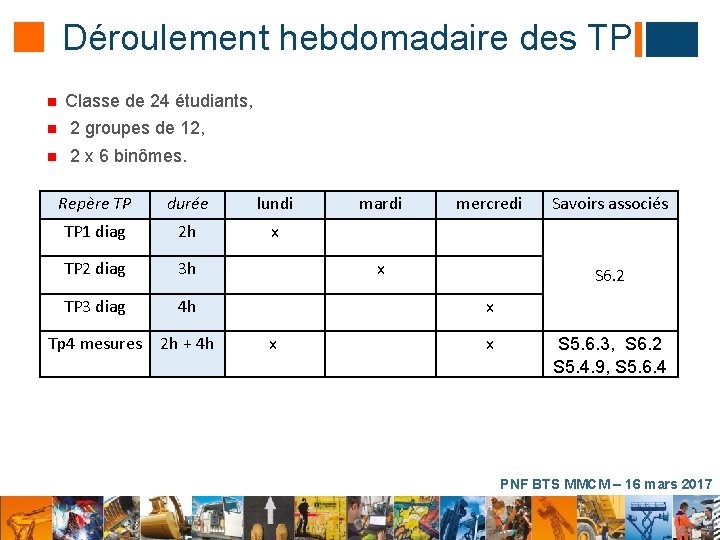 Déroulement hebdomadaire des TP n Classe de 24 étudiants, n 2 groupes de 12,