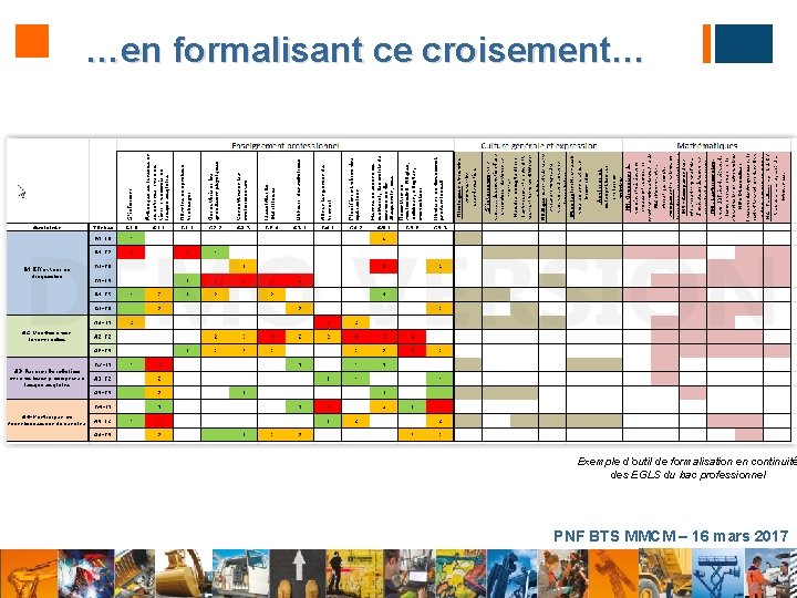 …en formalisant ce croisement… Exemple d’outil de formalisation en continuité des EGLS du bac