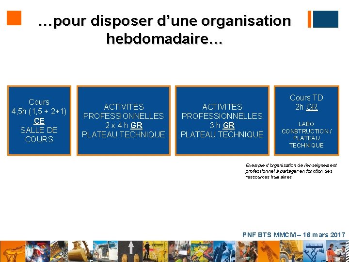 …pour disposer d’une organisation hebdomadaire… Cours 4, 5 h (1, 5 + 2+1) CE