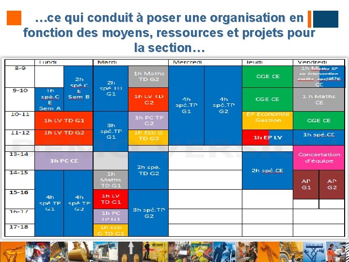 …ce qui conduit à poser une organisation en fonction des moyens, ressources et projets