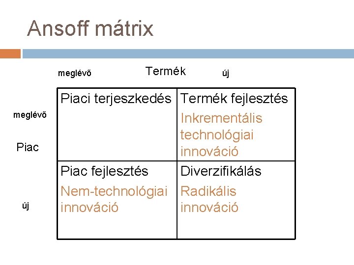 Ansoff mátrix meglévő Piac új Termék új Piaci terjeszkedés Termék fejlesztés Inkrementális technológiai innováció