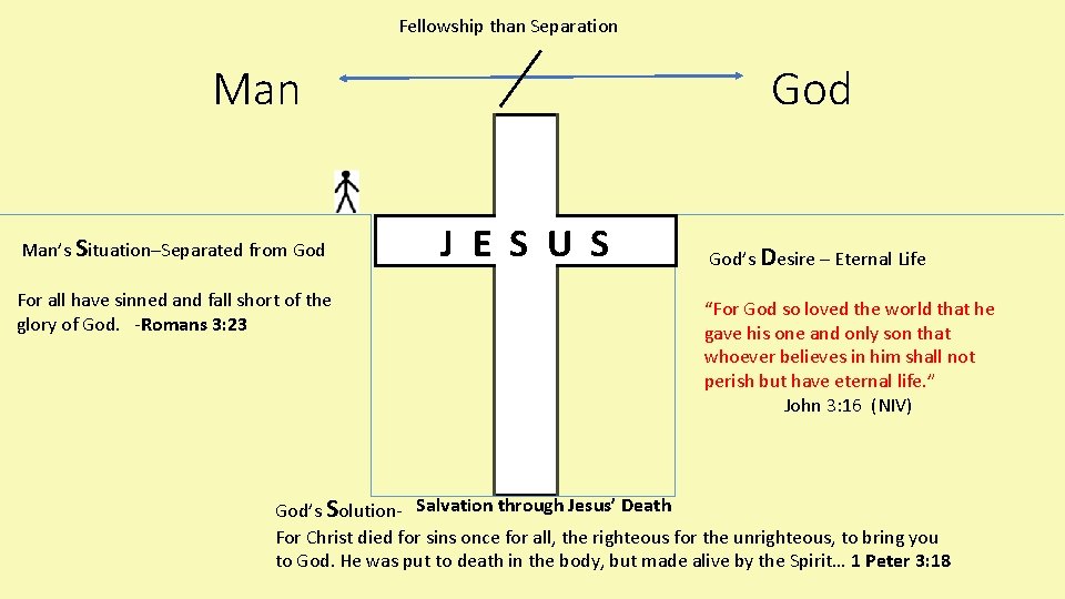 Fellowship than Separation Man’s Situation–Separated from God For all have sinned and fall short