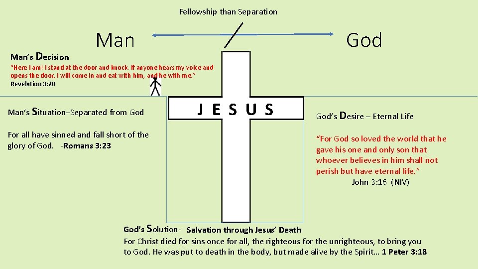 Fellowship than Separation Man’s Decision Man God “Here I am! I stand at the