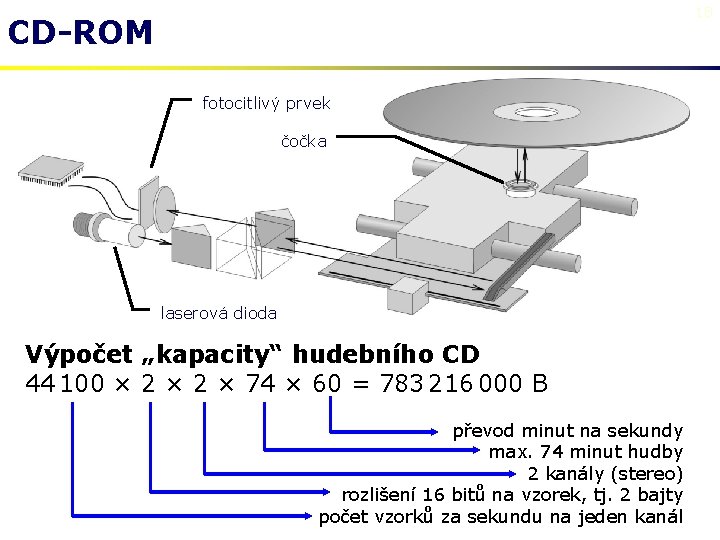 18 CD-ROM fotocitlivý prvek čočka laserová dioda Výpočet „kapacity“ hudebního CD 44 100 ×