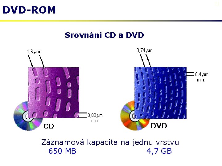 21 DVD-ROM Srovnání CD a DVD Záznamová kapacita na jednu vrstvu 650 MB 4,