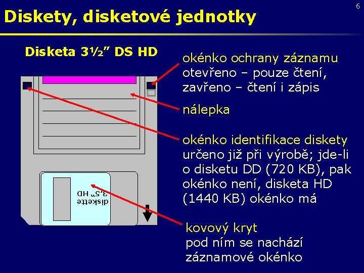 Diskety, disketové jednotky Disketa 3½” DS HD okénko ochrany záznamu otevřeno – pouze čtení,