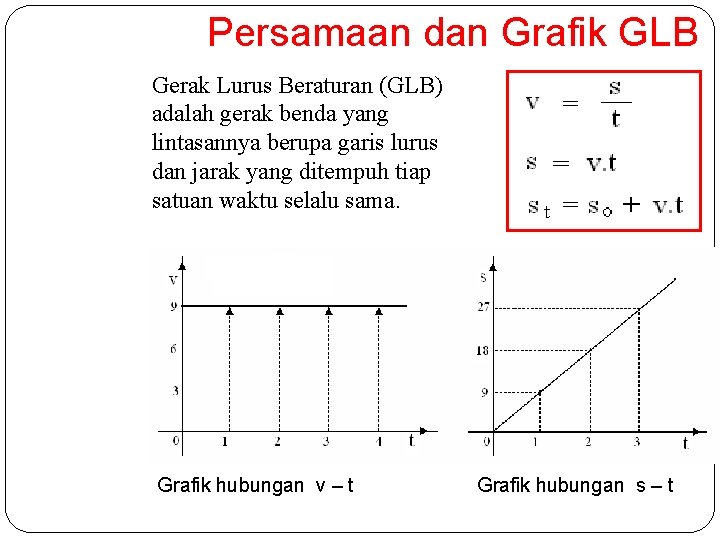 Persamaan dan Grafik GLB Gerak Lurus Beraturan (GLB) adalah gerak benda yang lintasannya berupa