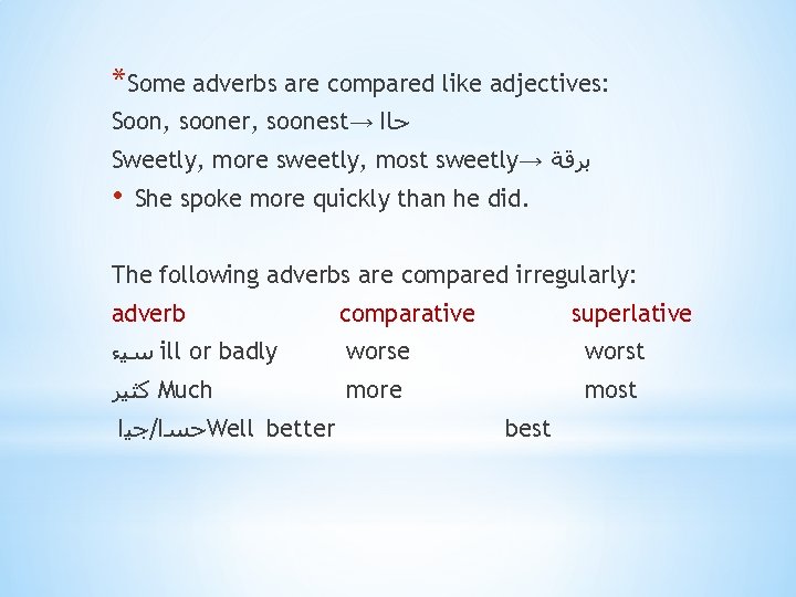 *Some adverbs are compared like adjectives: Soon, sooner, soonest→ ﺣﺎﺍ Sweetly, more sweetly, most