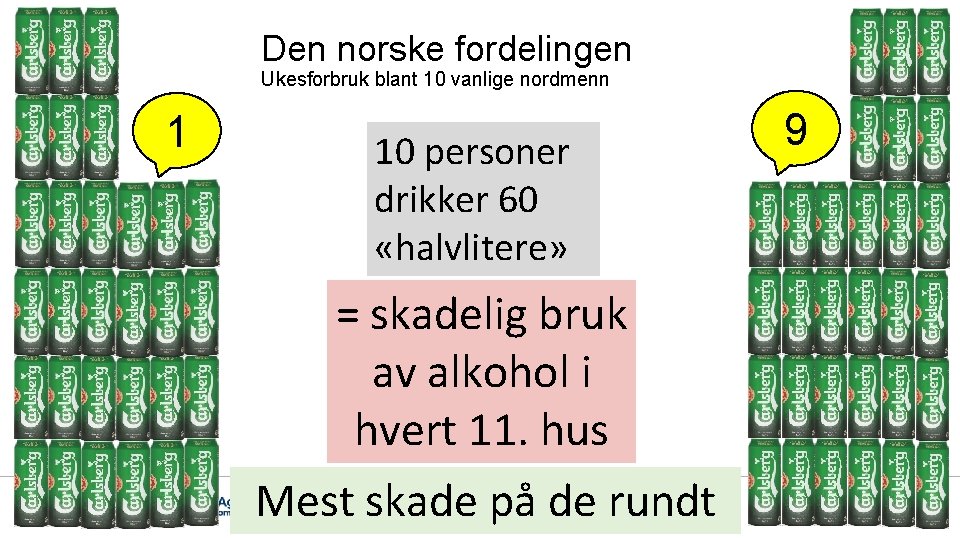 Den norske fordelingen Ukesforbruk blant 10 vanlige nordmenn 1 10 personer drikker 60 «halvlitere»