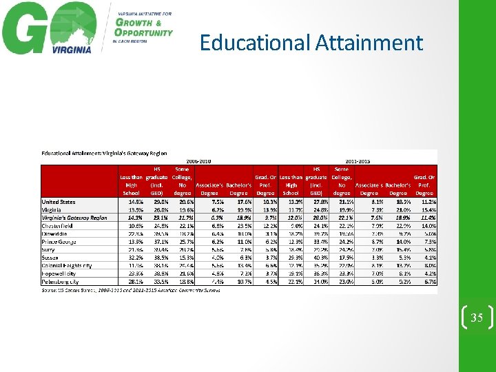 Educational Attainment 35 