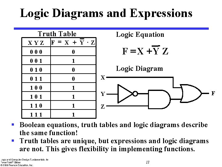 Logic Diagrams and Expressions Truth Table XYZ 000 001 010 011 100 101 110 Logic Diagrams and Expressions Truth Table XYZ 000 001 010 011 100 101 110