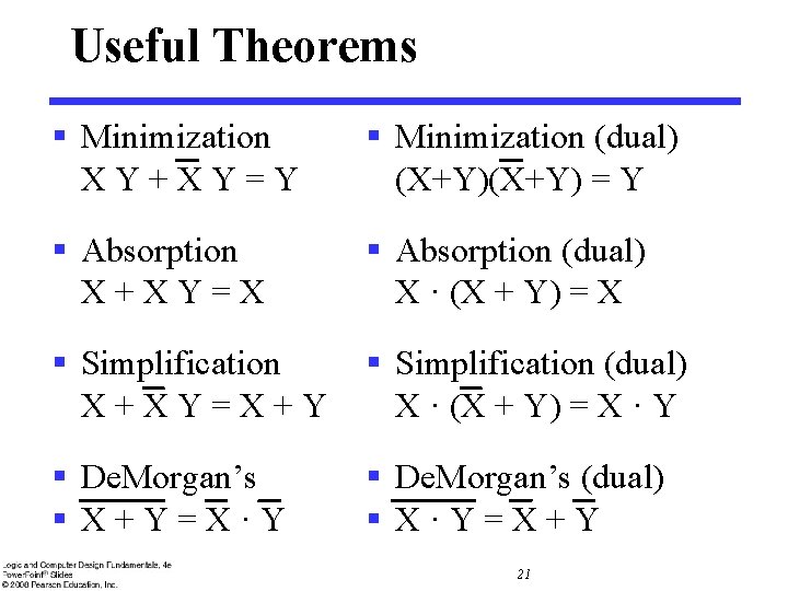Useful Theorems § Minimization XY+XY=Y § Minimization (dual) (X+Y) = Y § Absorption X+XY=X Useful Theorems § Minimization XY+XY=Y § Minimization (dual) (X+Y) = Y § Absorption X+XY=X
