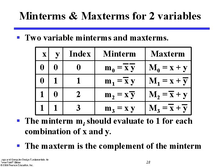 Minterms & Maxterms for 2 variables § Two variable minterms and maxterms. x y Minterms & Maxterms for 2 variables § Two variable minterms and maxterms. x y