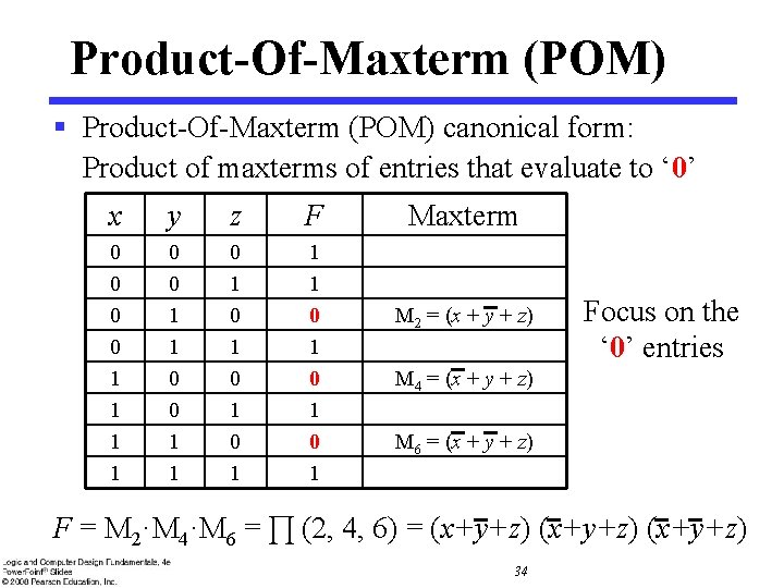 Product-Of-Maxterm (POM) § Product-Of-Maxterm (POM) canonical form: Product of maxterms of entries that evaluate Product-Of-Maxterm (POM) § Product-Of-Maxterm (POM) canonical form: Product of maxterms of entries that evaluate