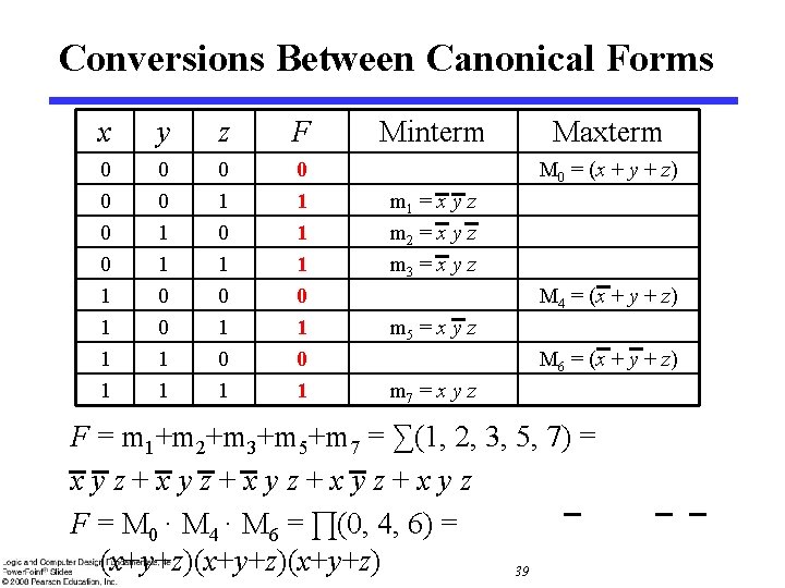Conversions Between Canonical Forms x y z F 0 0 1 1 0 1 Conversions Between Canonical Forms x y z F 0 0 1 1 0 1