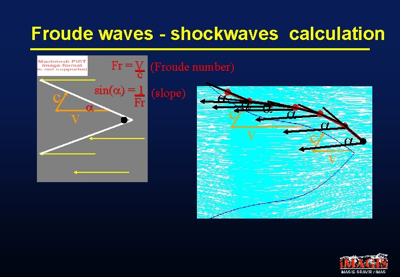 Froude waves - shockwaves calculation c v Fr = V (Froude number) c sin(a)