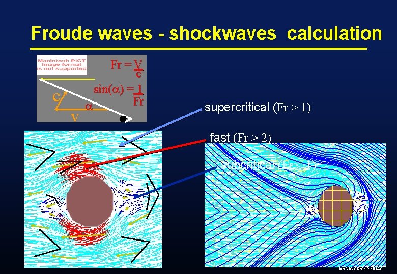 Froude waves - shockwaves calculation c v Fr = V c sin(a) = 1