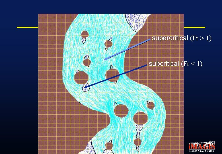 supercritical (Fr > 1) subcritical (Fr < 1) i. MAGIS-GRAVIR / IMAG 