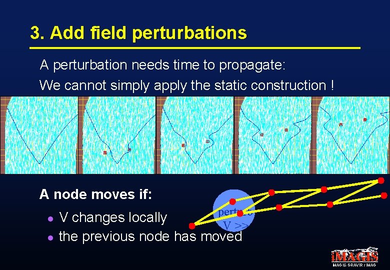 3. Add field perturbations A perturbation needs time to propagate: We cannot simply apply