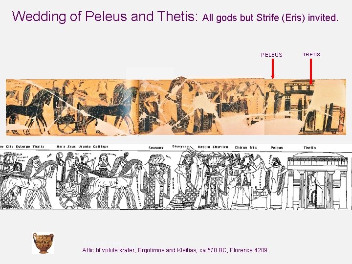 Wedding of Peleus and Thetis: All gods but Strife (Eris) invited. PELEUS ‘François Vase,