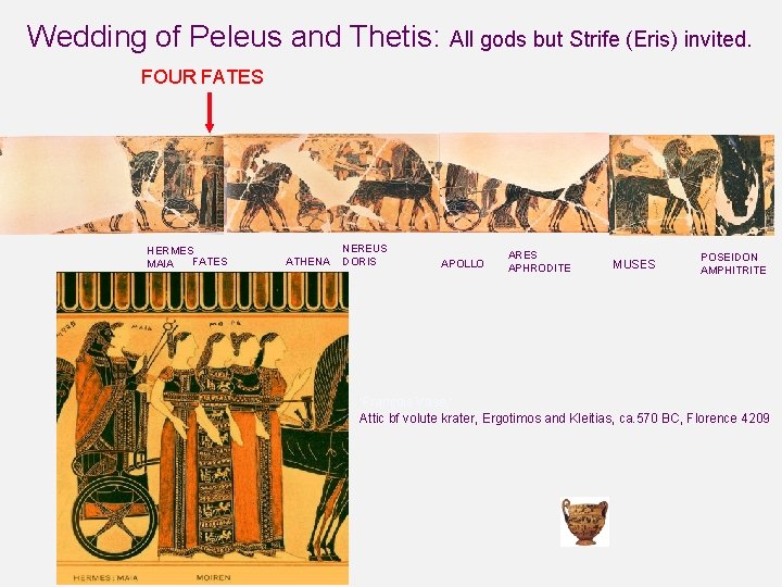 Wedding of Peleus and Thetis: All gods but Strife (Eris) invited. FOUR FATES HERMES