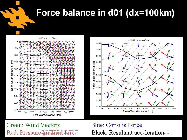 Force balance in d 01 (dx=100 km) Green: Wind Vectors Red: Pressure gradient force