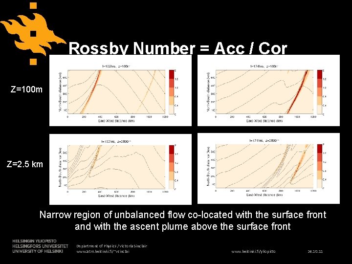 Rossby Number = Acc / Cor Z=100 m Z=2. 5 km Narrow region of