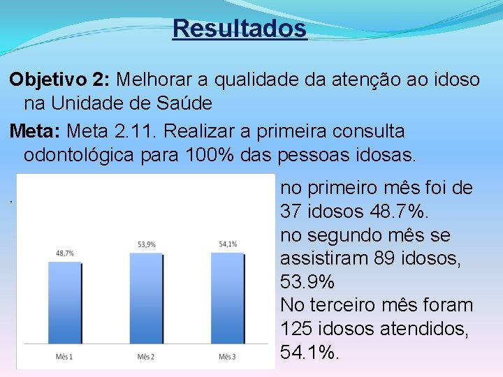 Resultados Objetivo 2: Melhorar a qualidade da atenção ao idoso na Unidade de Saúde