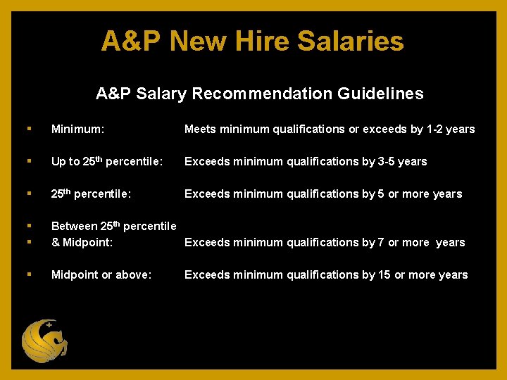 A&P New Hire Salaries A&P Salary Recommendation Guidelines Minimum: Meets minimum qualifications or exceeds