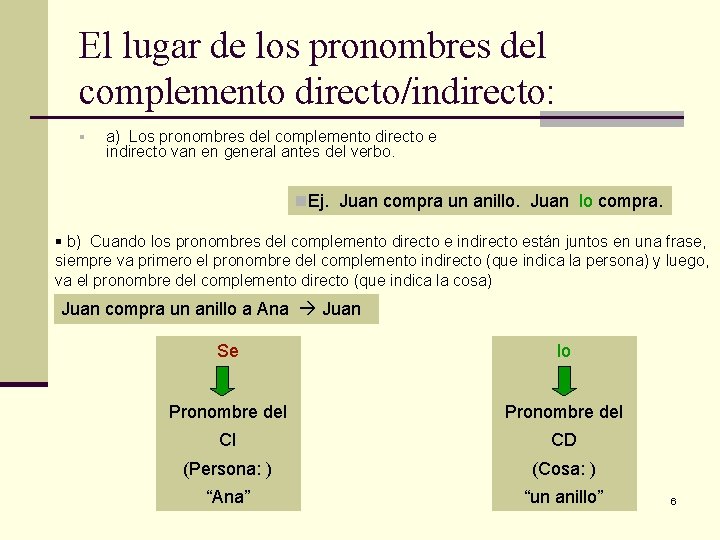 El lugar de los pronombres del complemento directo/indirecto: § a) Los pronombres del complemento