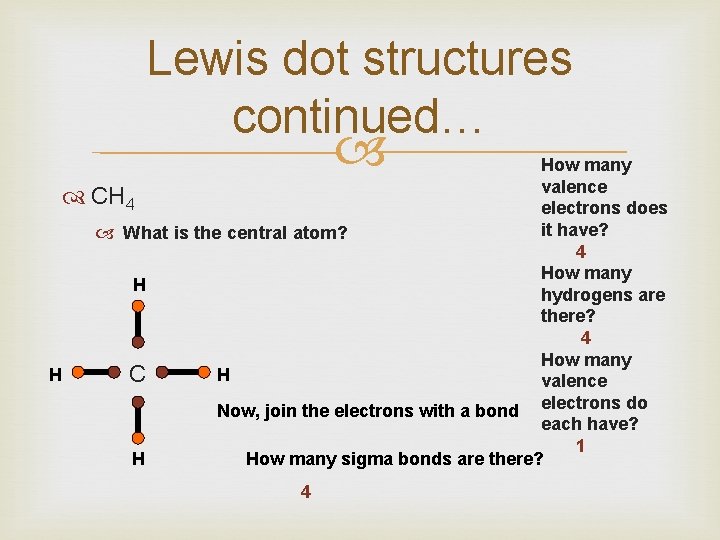 Lewis dot structures continued… How many valence CH 4 electrons does it have? What