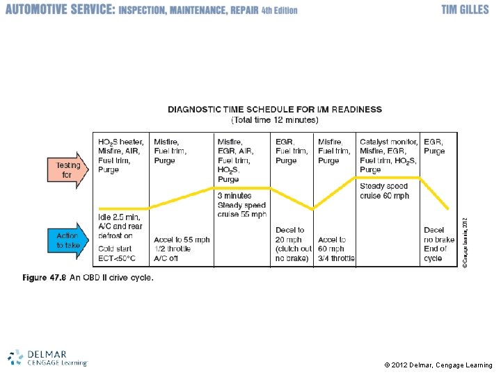 © 2012 Delmar, Cengage Learning 