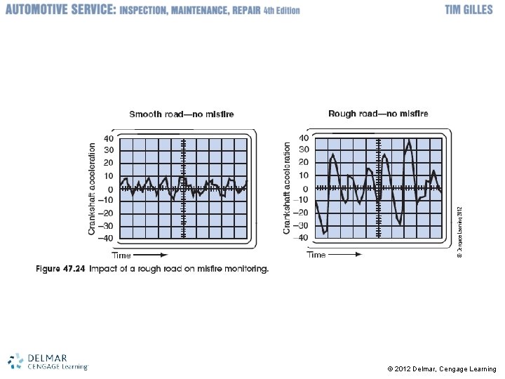 © 2012 Delmar, Cengage Learning 