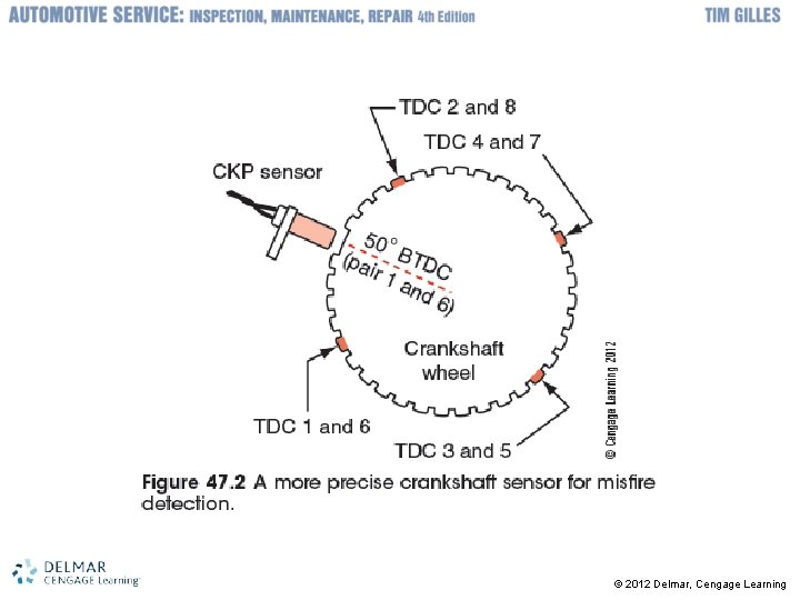 © 2012 Delmar, Cengage Learning 